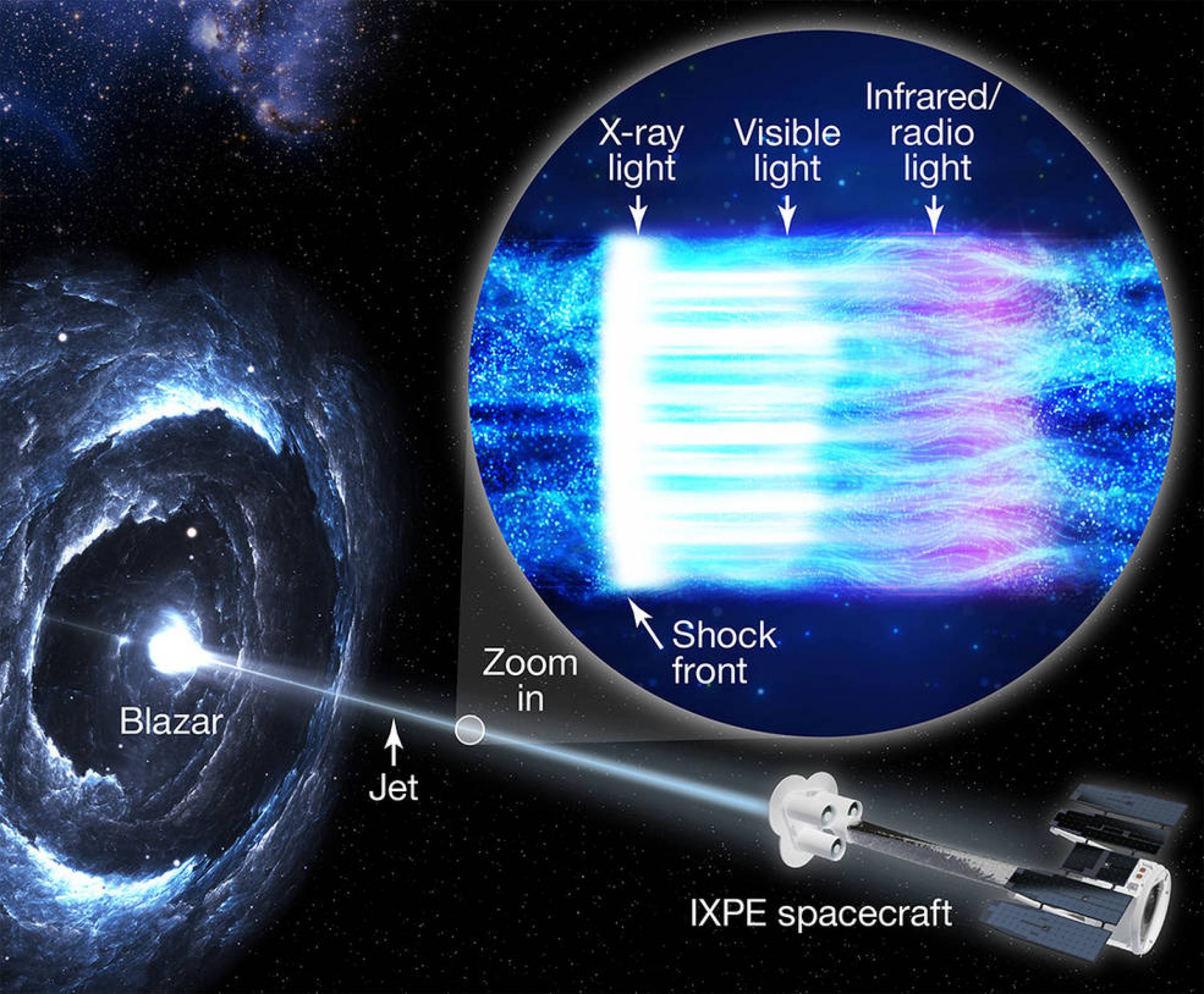 L'IXPE de la NASA aide à résoudre le mystère du trou noir