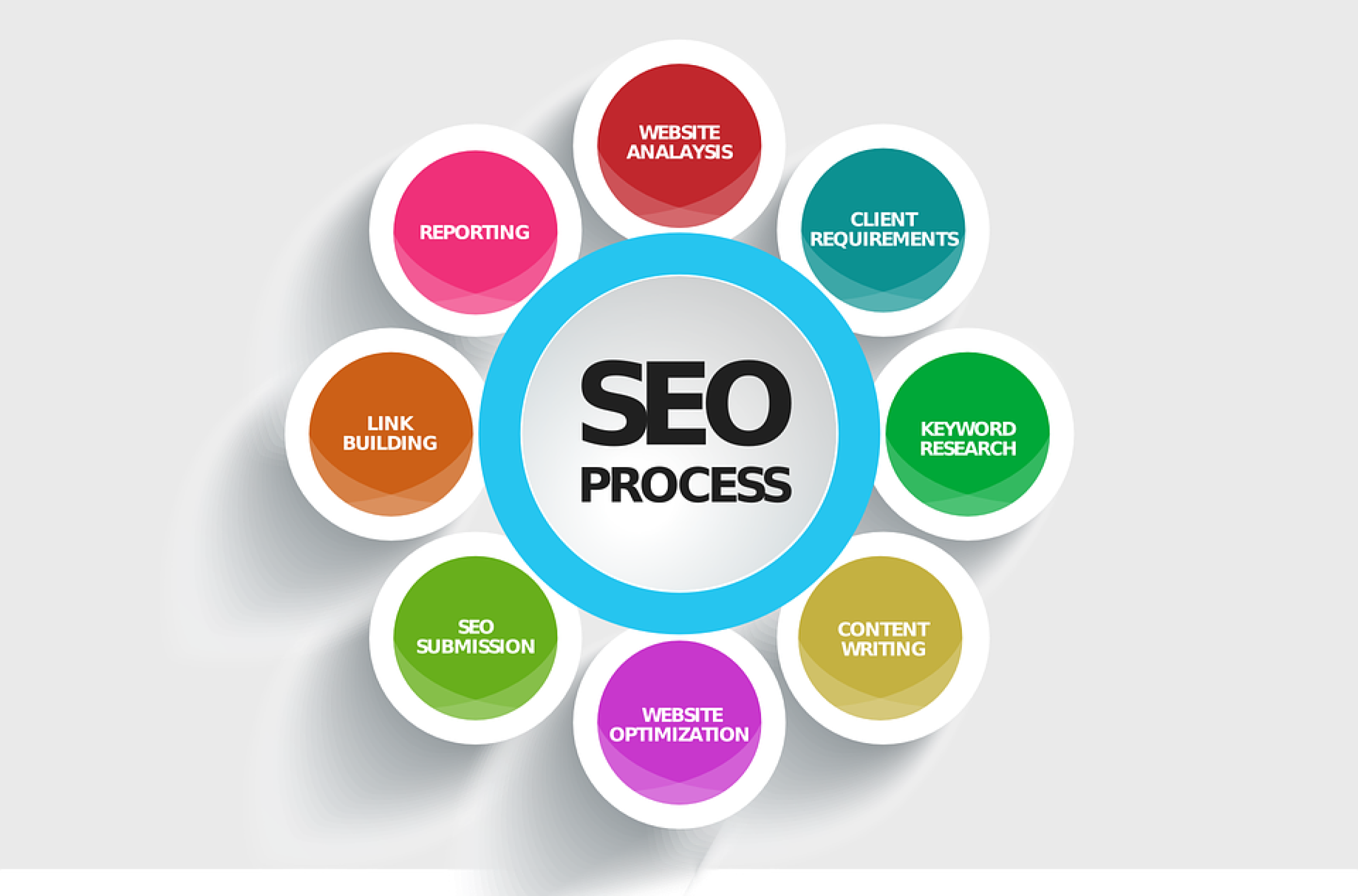 Importance of using SEO tools for website optimization